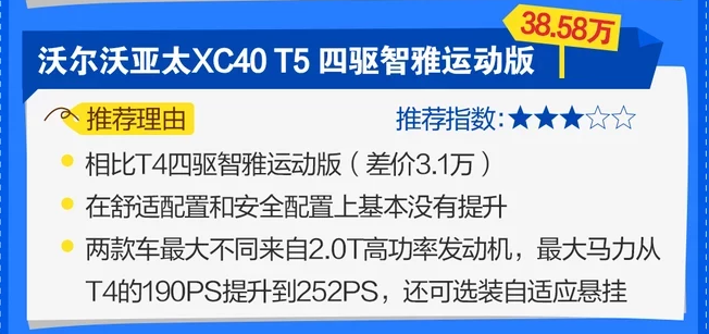 2020款沃尔沃XC40买哪款性价比高？国产XC40买哪款好？