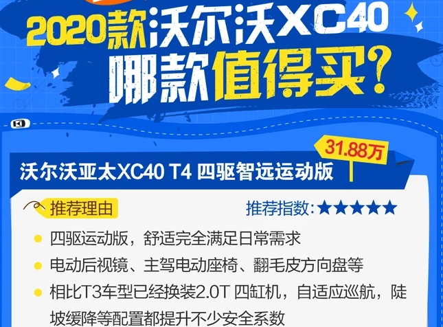 2020款沃尔沃XC40买哪款性价比高？国产XC40买哪款好？
