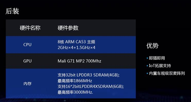 天猫精灵高德版车盒什么车能用？高德小蘑菇支持车型