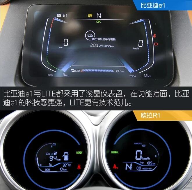 比亚迪e1和欧拉R1内饰哪个用心？