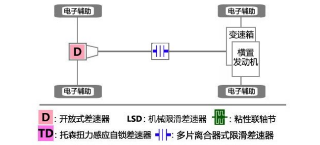 宝沃BX7的四驱系统表现怎么样？