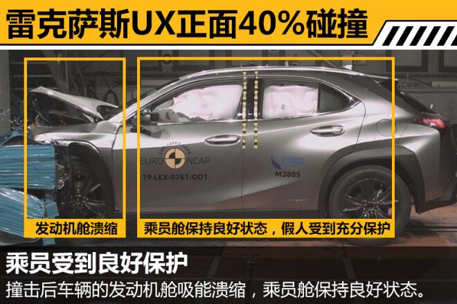 雷克萨斯UX正面40%碰撞测试怎么样？