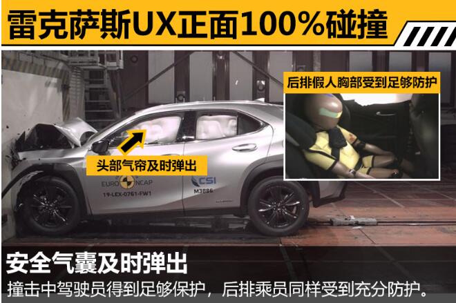 雷克萨斯UX正面100%碰撞测试成绩怎么样？