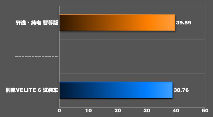 别克VELITE6刹车距离测试 VELITE6制动性能测试