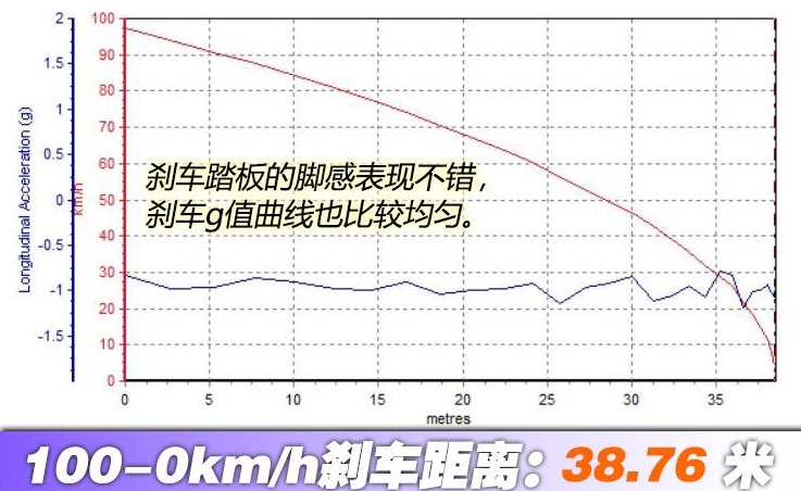 别克VELITE6刹车距离测试 VELITE6制动性能测试