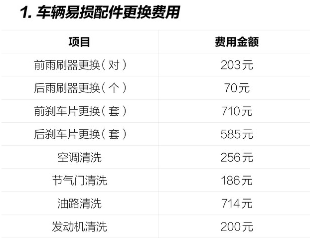 名爵HS换雨刷器多少钱？名爵HS换刹车片多少钱？