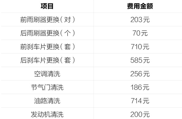 名爵HS换雨刷器多少钱？名爵HS换刹车片多少钱？