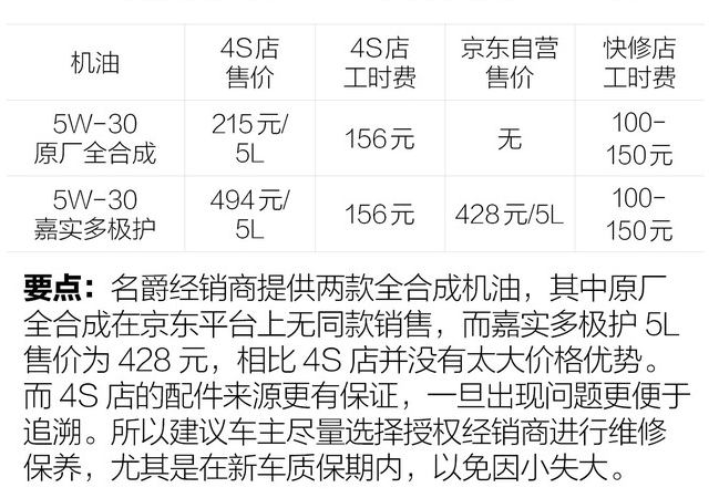 名爵HS用什么牌子机油好？名爵HS用哪个标号机油