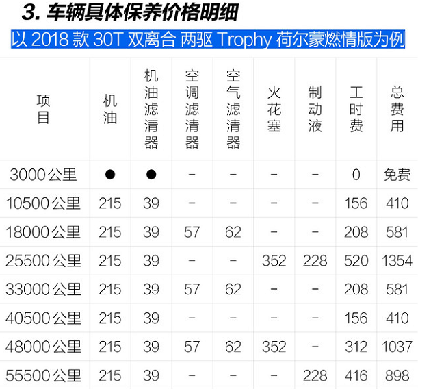 名爵HS保养费用价格表 名爵HS保养价格多少钱？