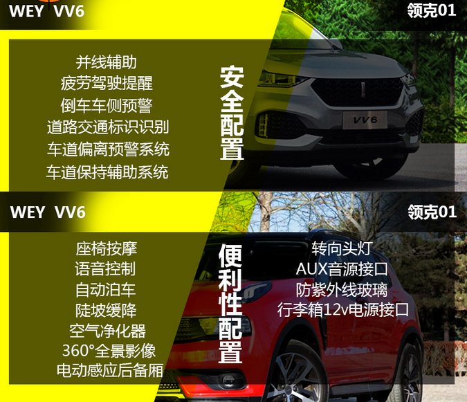 VV6配置对比领克01 谁的配置更丰富？