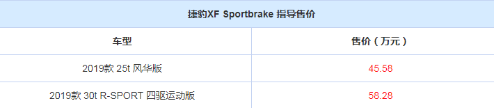 新款捷豹XF旅行版上市 售价区间45.58-58.28万
