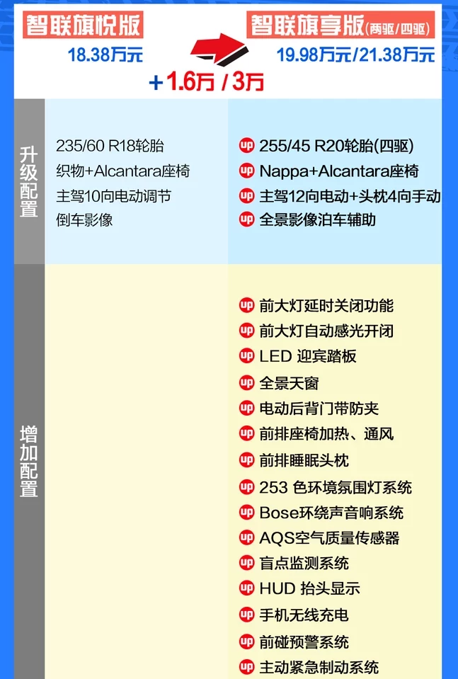 红旗HS5智联旗享版怎么样？红旗HS5旗享四驱版好不好？