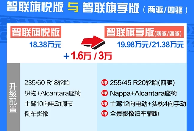 红旗HS5智联旗享版怎么样？红旗HS5旗享四驱版好不好？