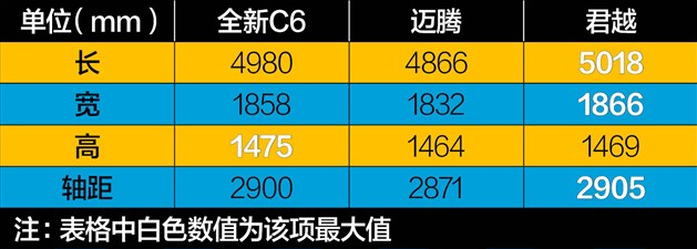 全新雪铁龙C6车身尺寸多少？