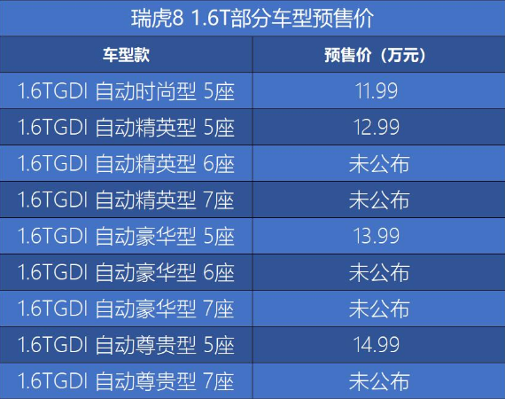 2019款瑞虎8今日正式上市，1.6T车型预售价11.99万起