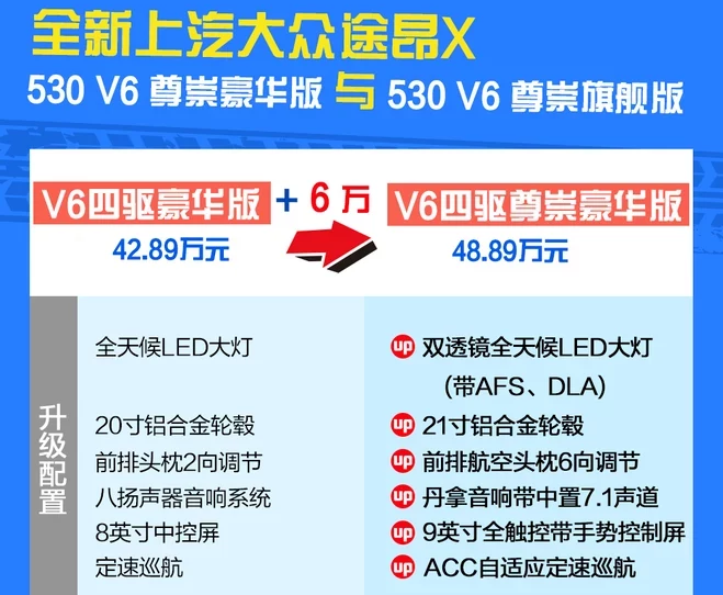 途昂X尊崇豪华版和尊崇旗舰版的配置有什么差异？