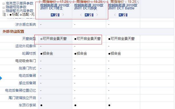 缤越PHEV游侠版和骑士版配置的差异