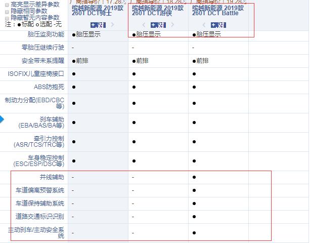 缤越PHEV Battle和游侠版配置的区别