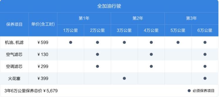 理想ONE全油行驶三年6万公里保养成本多少？