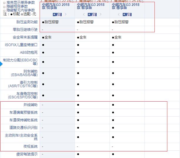 小鹏G3哪款性价比更高？推荐购买哪款好？