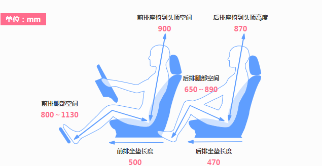 2019款福克斯和新款昂克赛拉哪个空间更大？