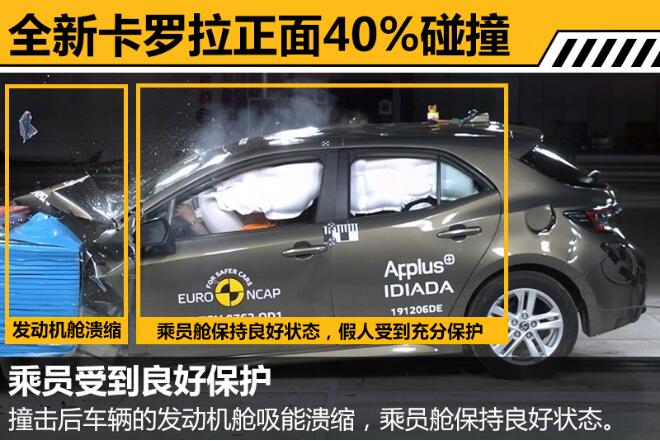 2019款卡罗拉正面40%碰撞表现怎么样？