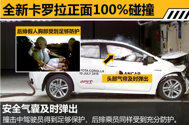 2019款卡罗拉正面100%碰撞测试 全新卡罗拉安全性如何？