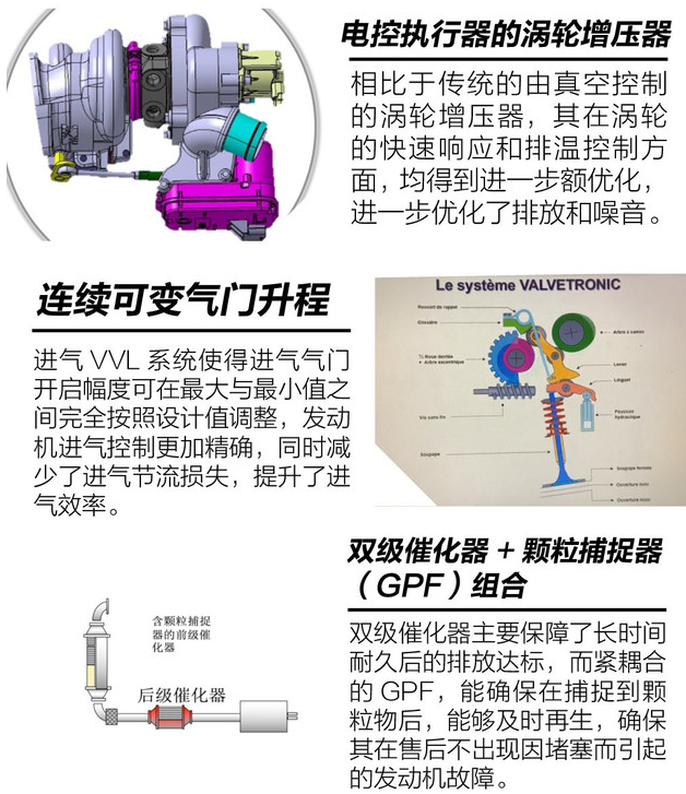 天逸400THP发动机有什么技术升级？