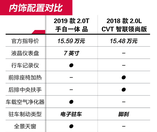 长安CS85和启辰T90的配置哪个更丰富？