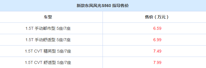 东风风光S560新车型上市 售价6.59-7.99万