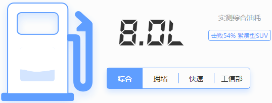 瑞虎5X和启辰T70哪个更省油？瑞虎5X和启辰T70哪个油耗低？