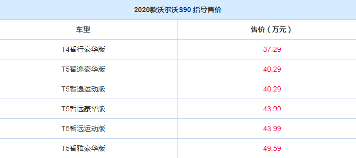 2020款沃尔沃S90多少钱？2020款沃尔沃S90售价多少？