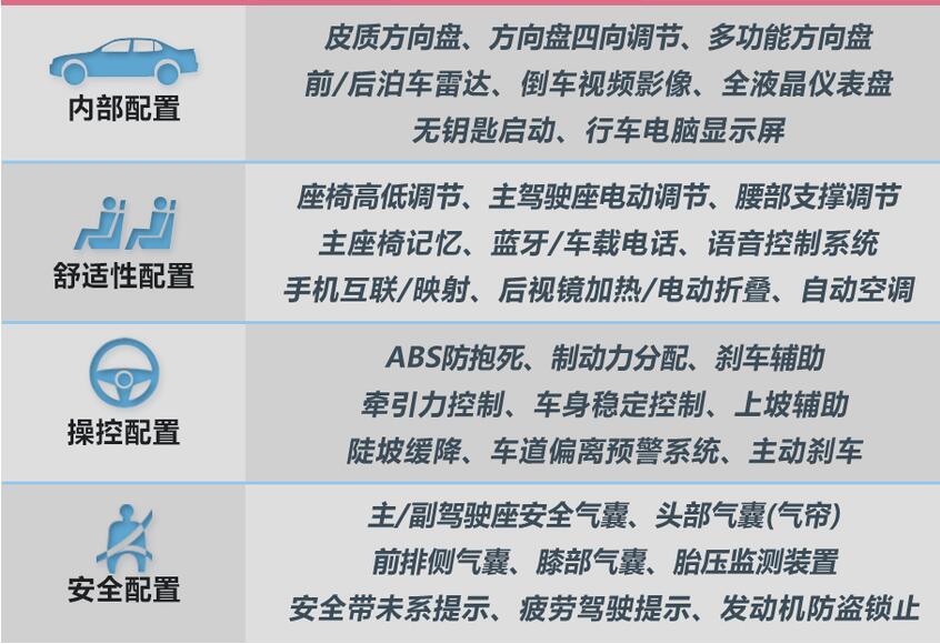 2020款沃尔沃XC40配置有哪些？