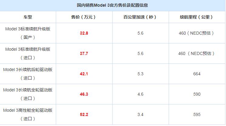 国产Model3什么时候上市？国产Model3上市时间