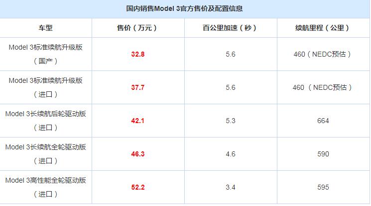 国产Model3什么时候上市？国产Model3上市时间