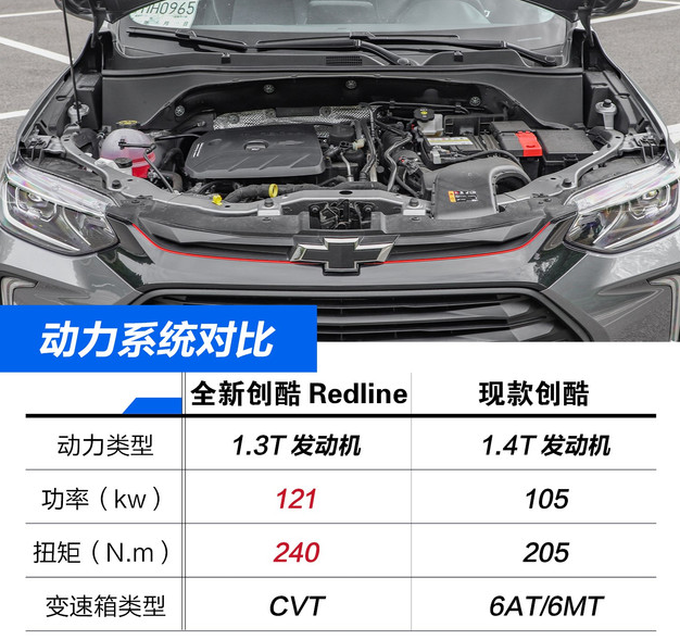 新创酷1.3T发动机对比老款1.4T发动机提升多少？