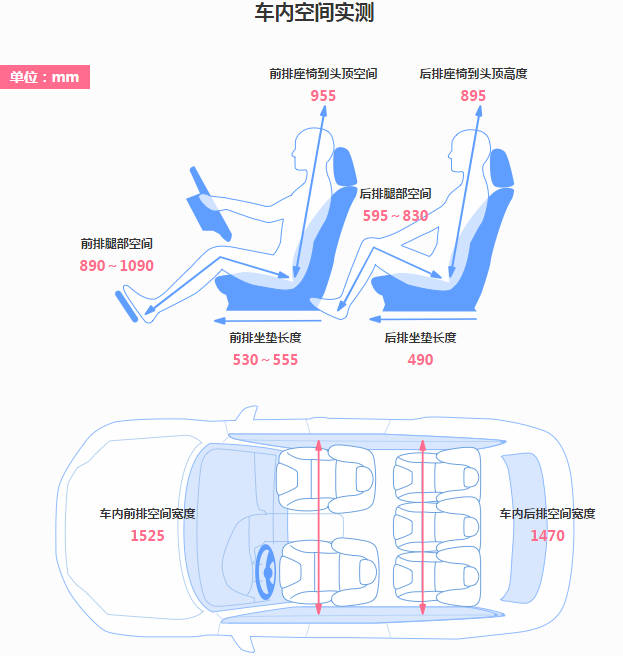 2018款捷豹E-PACE P250 HSE的空间怎么样？