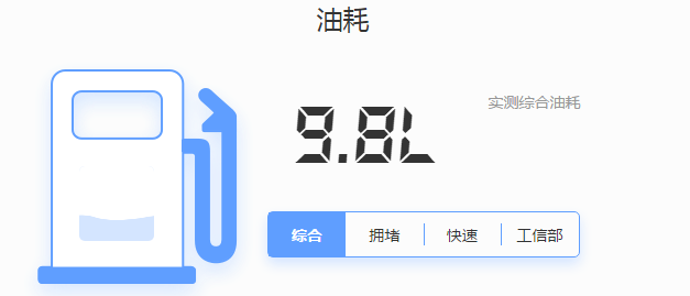 现代ix35和传祺GS5哪个更省油？