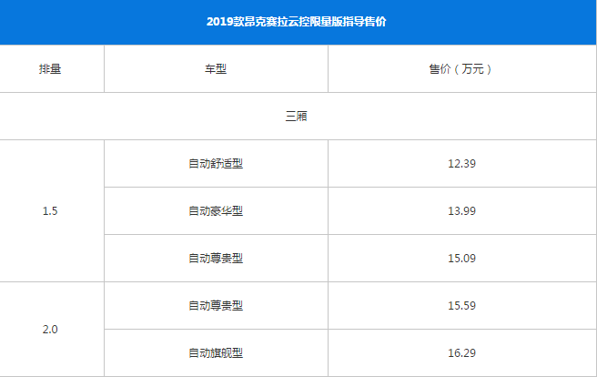 2019款昂克赛拉云控版多少钱？