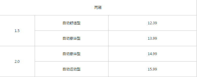 2019款昂克赛拉云控版多少钱？