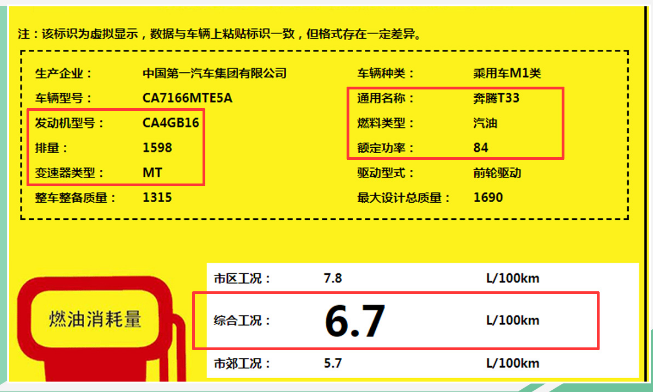 奔腾T33油耗多少？奔腾T33油耗怎么样？