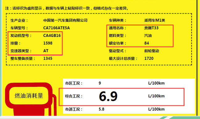 奔腾T33油耗多少？奔腾T33油耗怎么样？