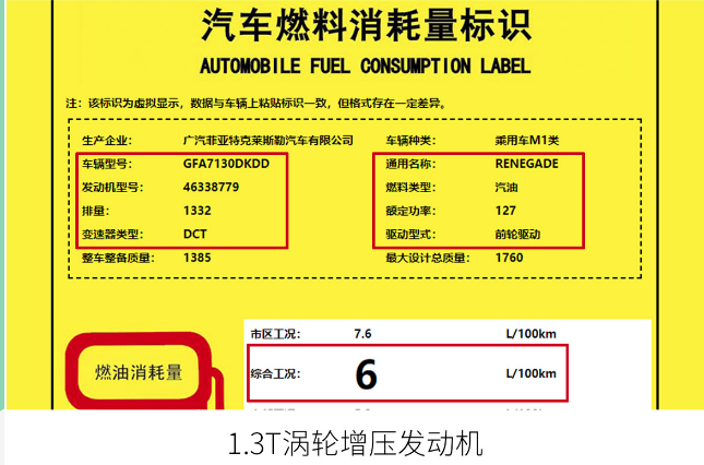 自由侠1.3T油耗多少？自由侠1.3T油耗怎么样？