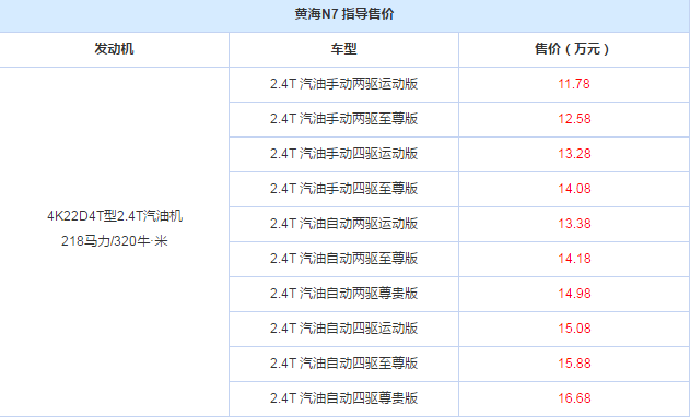 黄海N7怎么样？黄海N7售价多少？