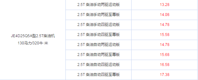 黄海N7怎么样？黄海N7售价多少？