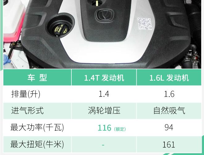 长安逸动1.4T发动机怎么样？逸动1.4T版动力参数如何？