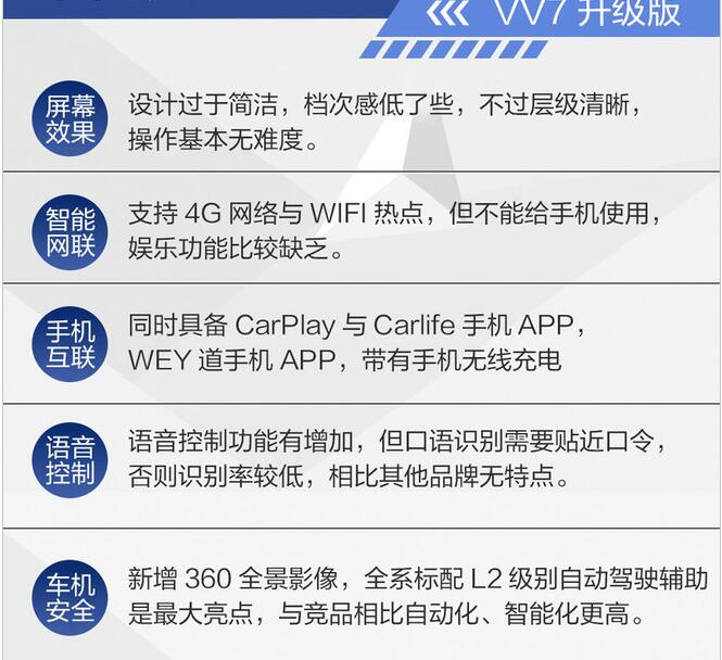 VV7升级版车机好不好？有什么亮点？