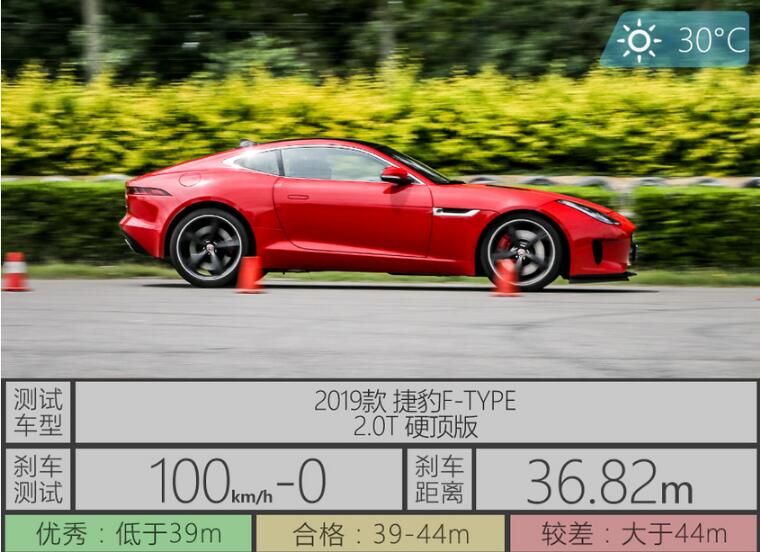 捷豹F-TYPE2.0T百公里刹车距离多少米？