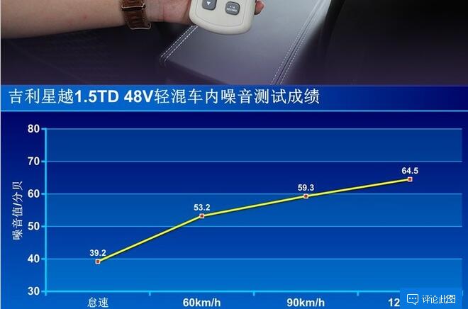 吉利星越1.5T噪音测试 星越1.5T隔音效果如何？