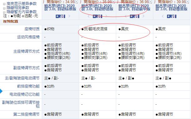 2020款帕杰罗舒适版和豪华版配置的区别